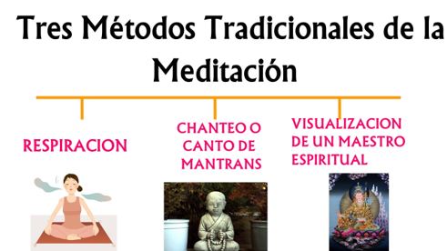 tres metodos de la meditacion